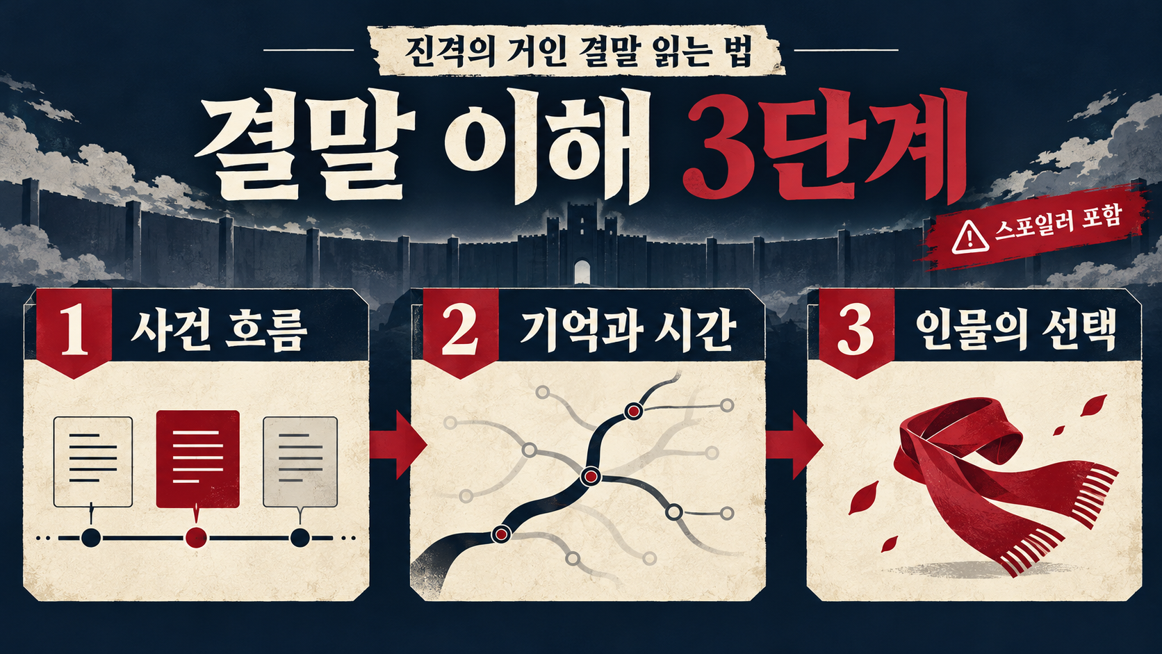 진격의 거인 결말 정리: 139화 이후 해석을 이해하는 순서 관련 정보 카드