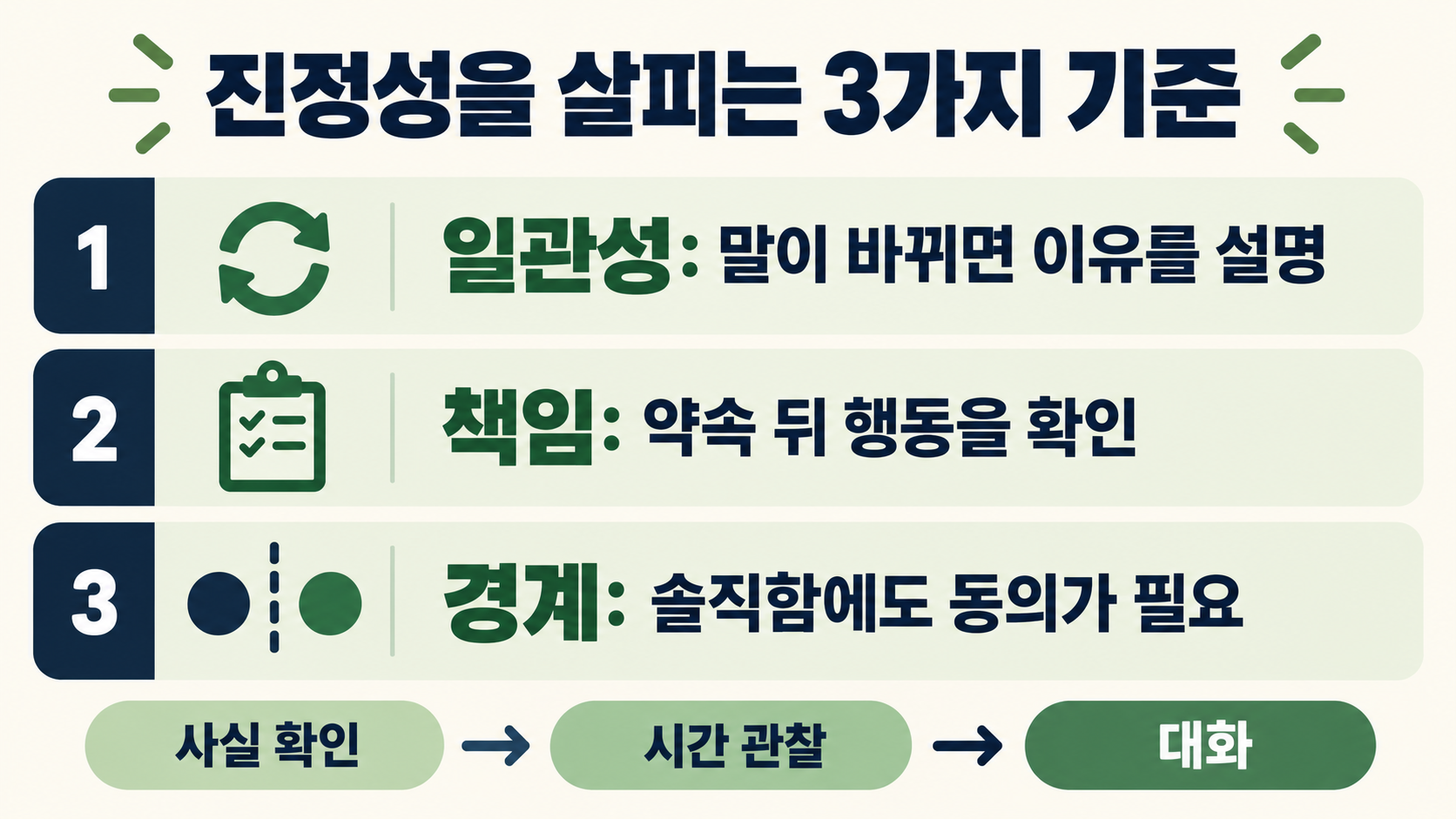 진정성은 좋은 말인가? 의미·판단 기준·대화에서의 사용법 관련 정보 카드