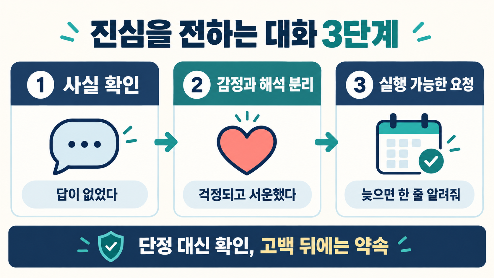진정성은 좋은 말인가? 의미·판단 기준·대화에서의 사용법 확인 정보 카드