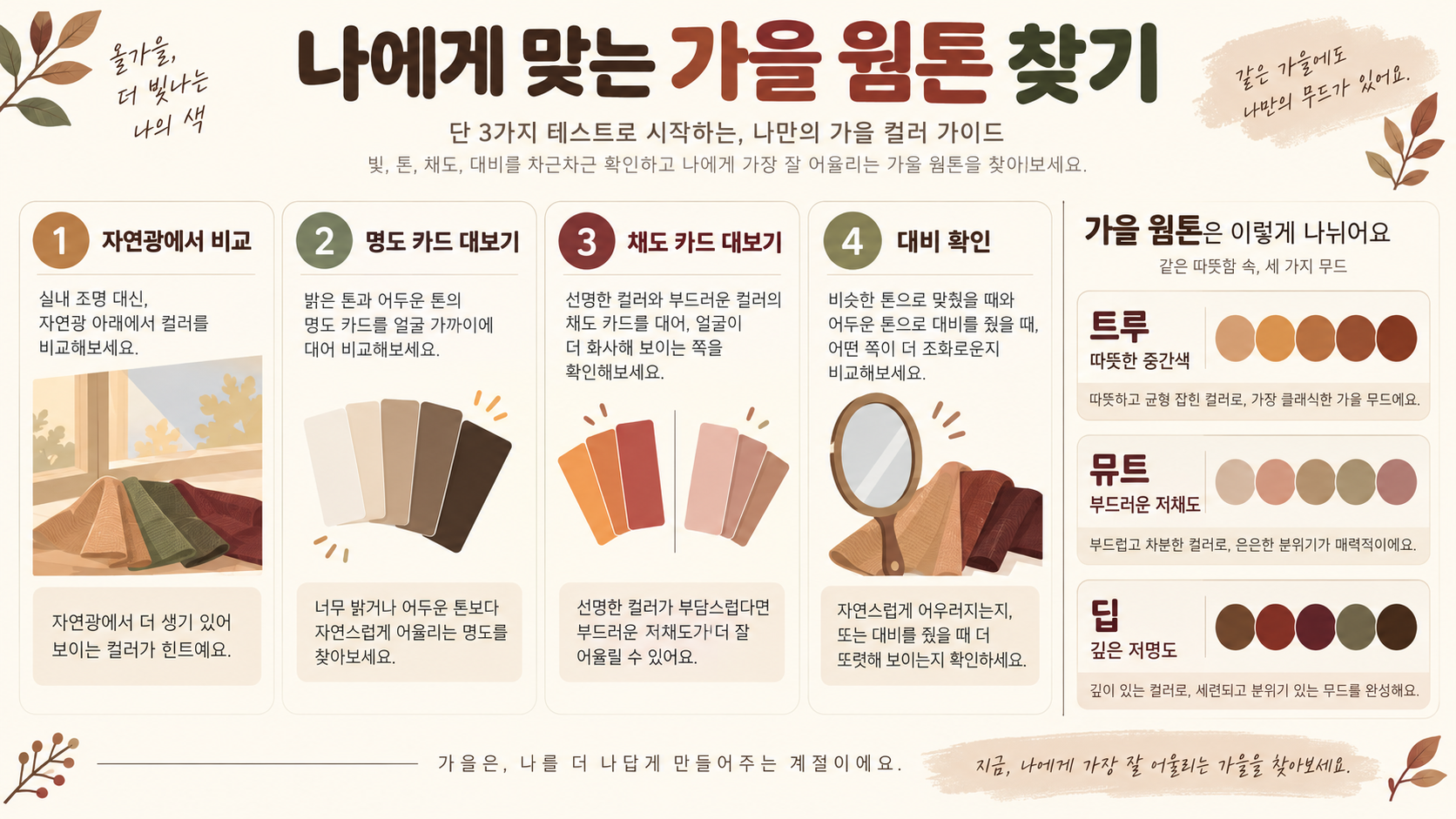 가을 웜톤 트루·뮤트·딥 스타일링 가이드: 염색·옷·메이크업 관련 정보 카드