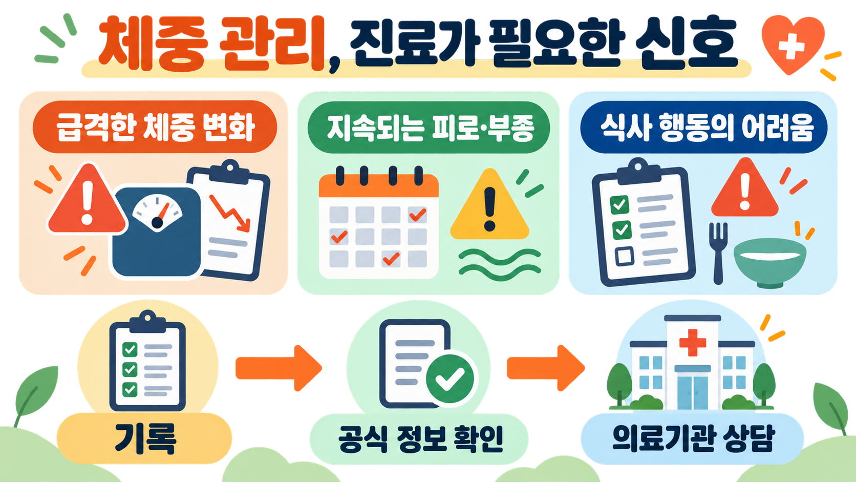 남자·여자 키별 평균 몸무게, 건강하게 확인하는 방법 확인 정보 카드