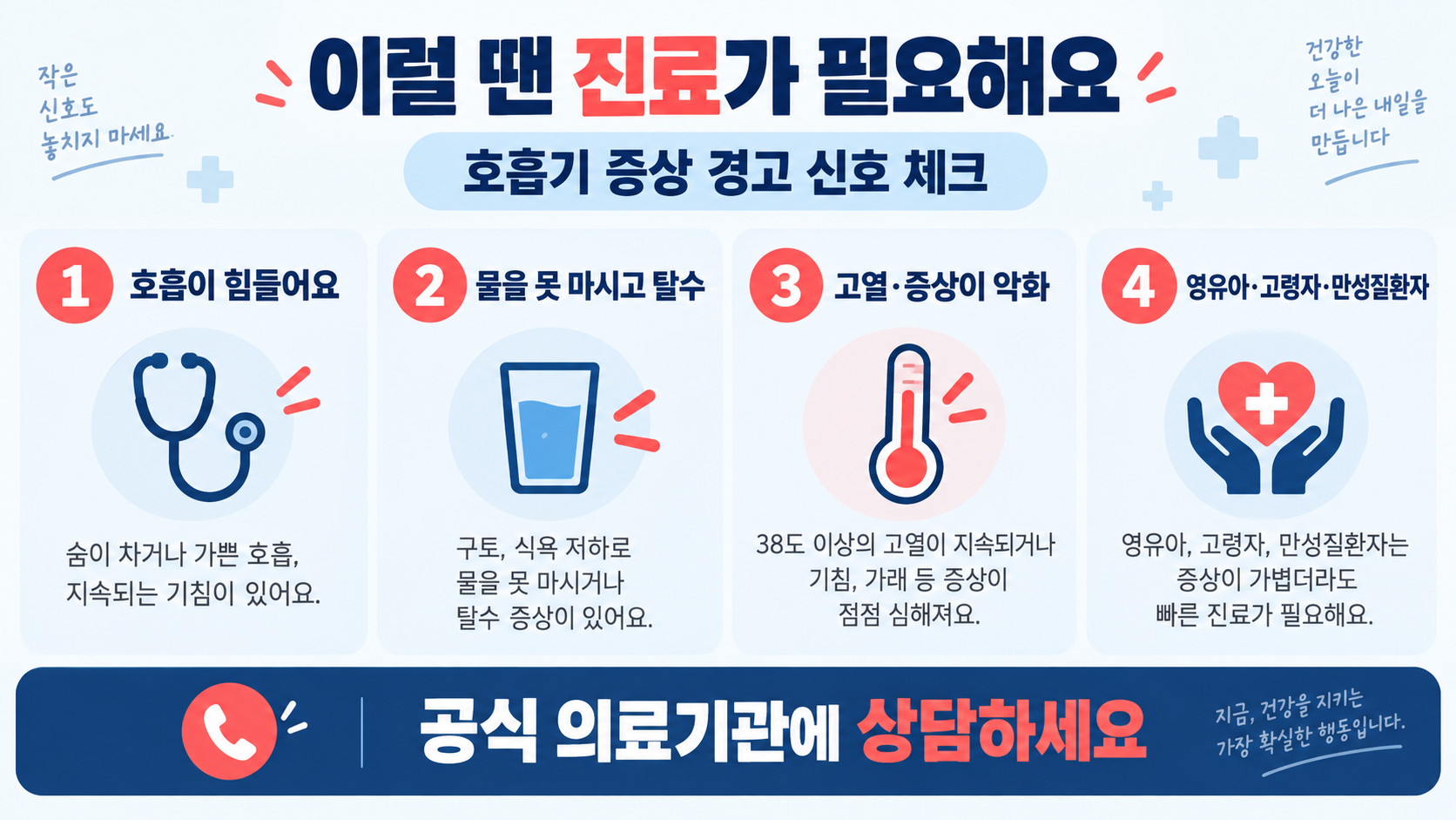 B형 독감과 감기 차이: 증상·전파·진료 시점 한눈에 보기 확인 정보 카드