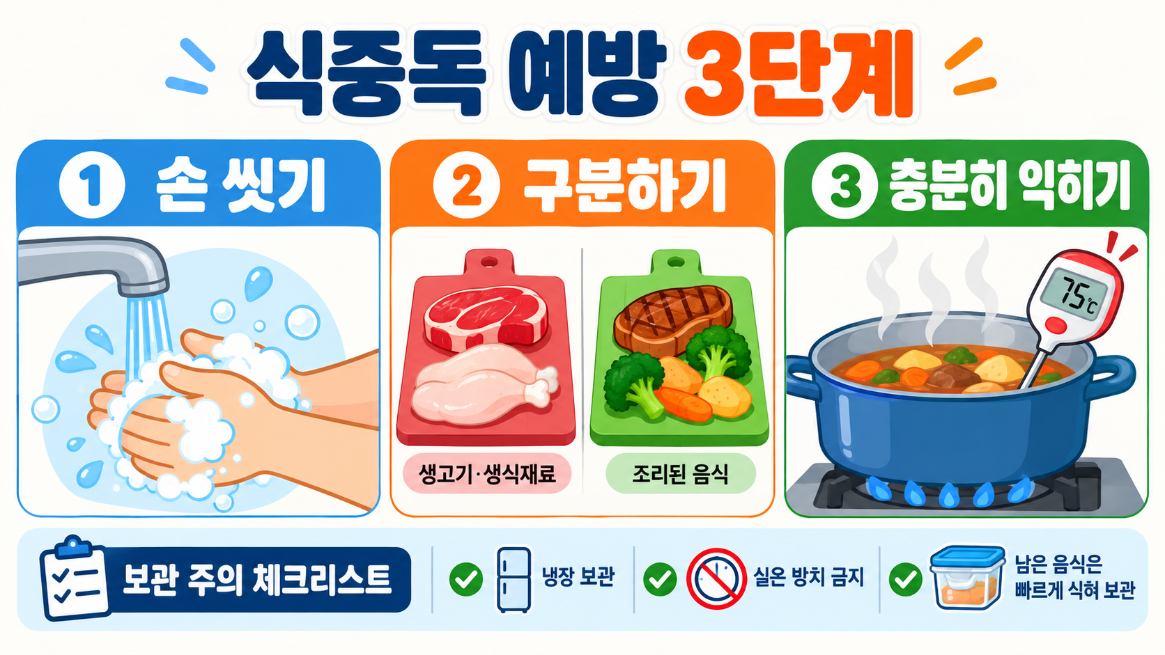 세균의 이로운 점과 해로운 점: 우리 몸과 생활 속 균형 가이드 확인 정보 카드