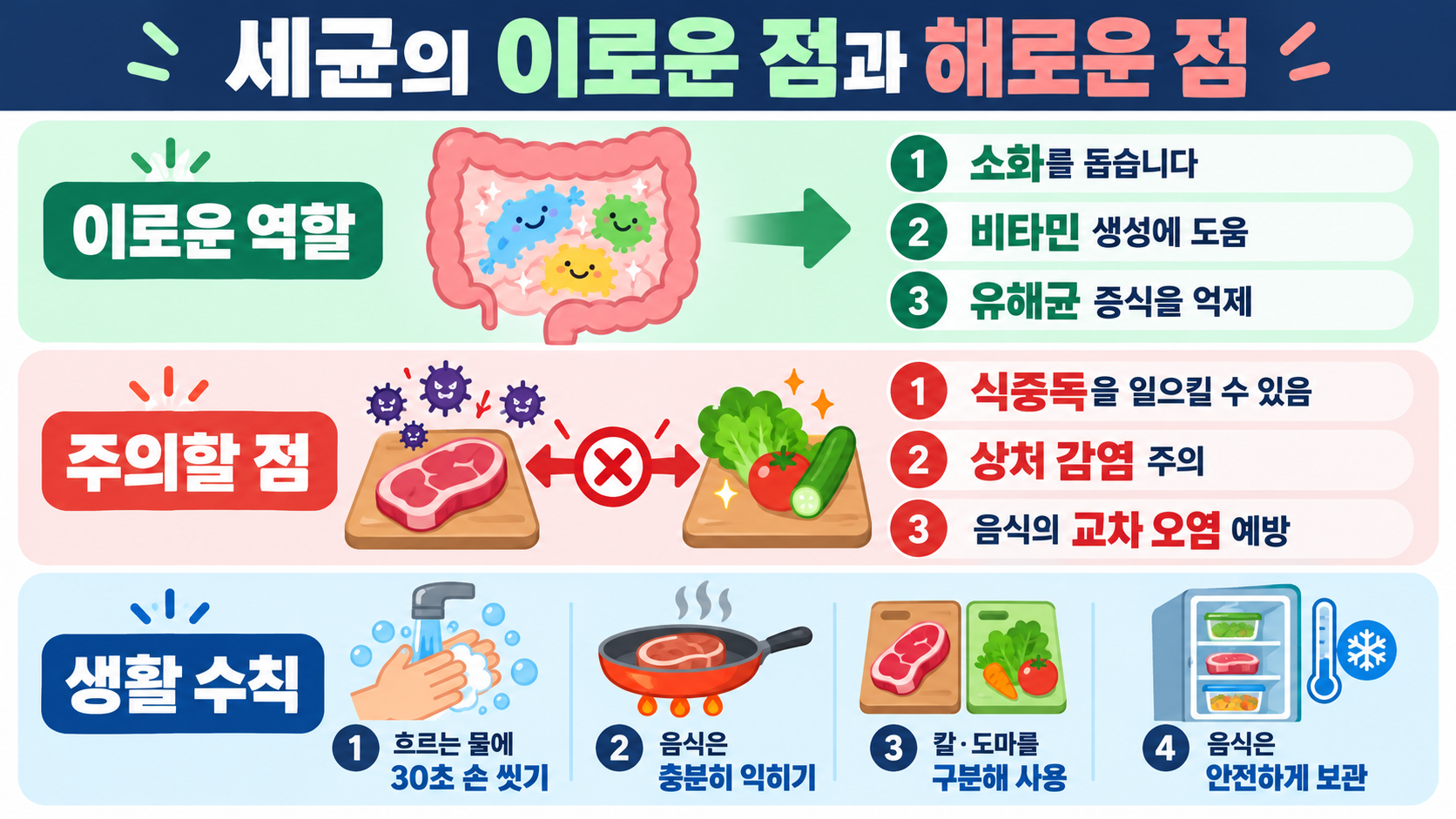세균의 이로운 점과 해로운 점: 우리 몸과 생활 속 균형 가이드 정보 카드