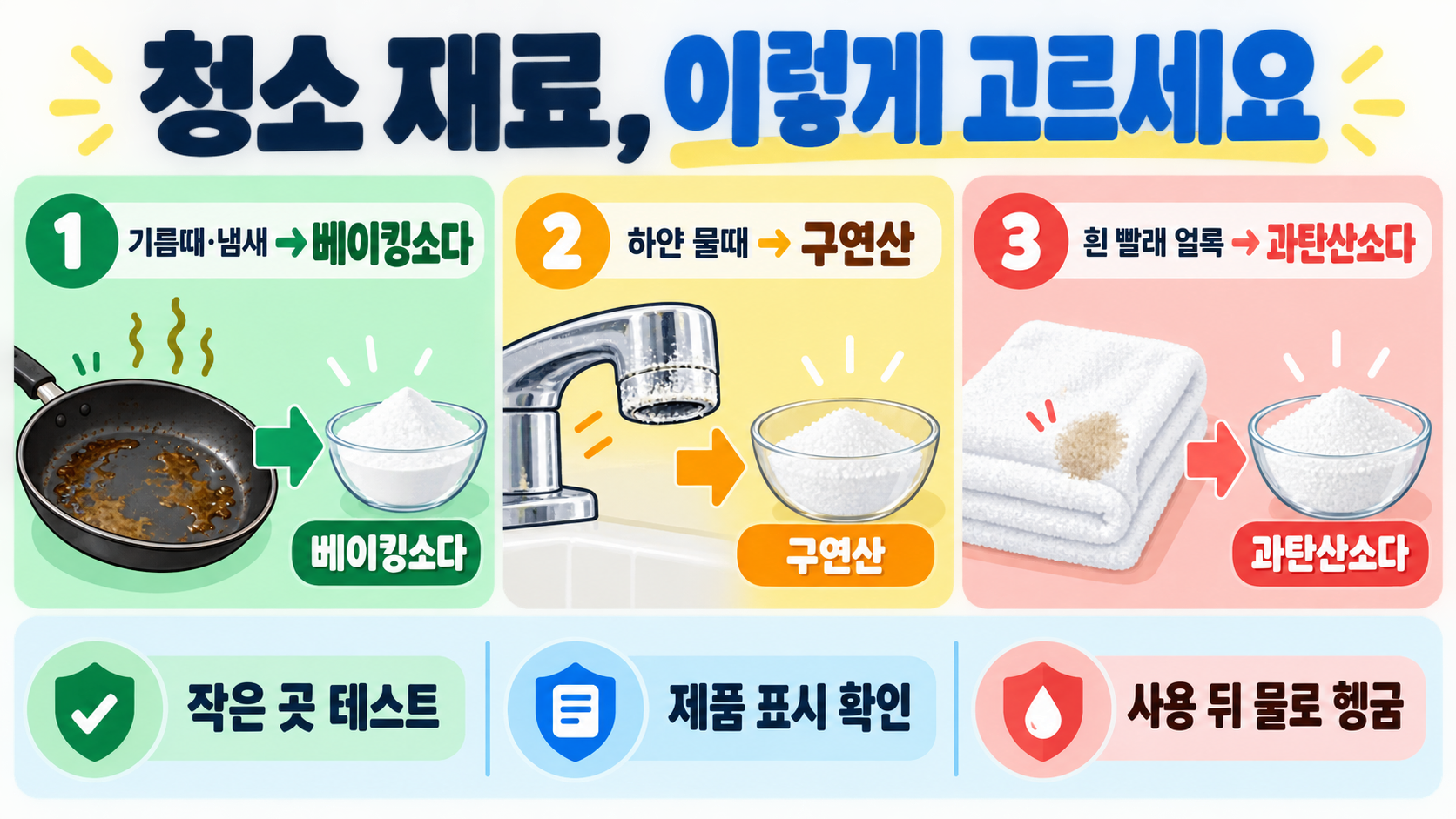 베이킹소다·구연산·과탄산소다, 헷갈리지 않게 쓰는 법 관련 정보 카드