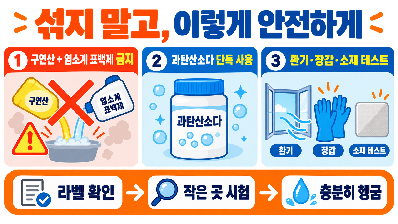 베이킹소다·구연산·과탄산소다, 헷갈리지 않게 쓰는 법 확인 정보 카드