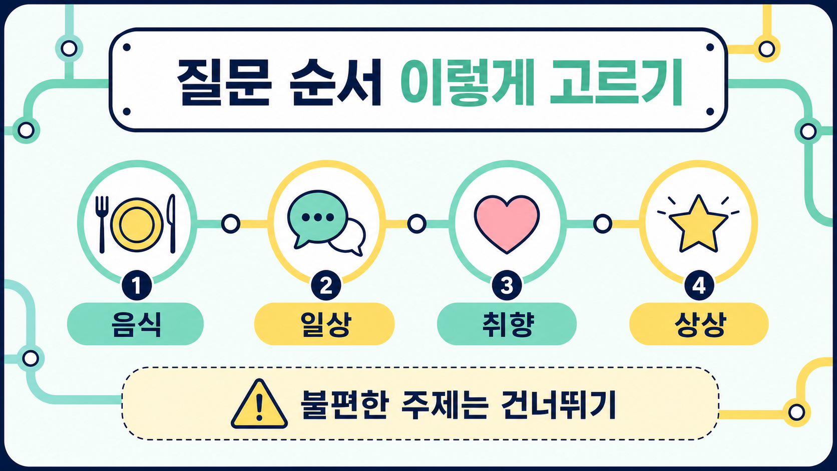 밸런스게임 질문의 음식 일상 취향 관계 주제 순서를 정리한 한국형 정보 카드