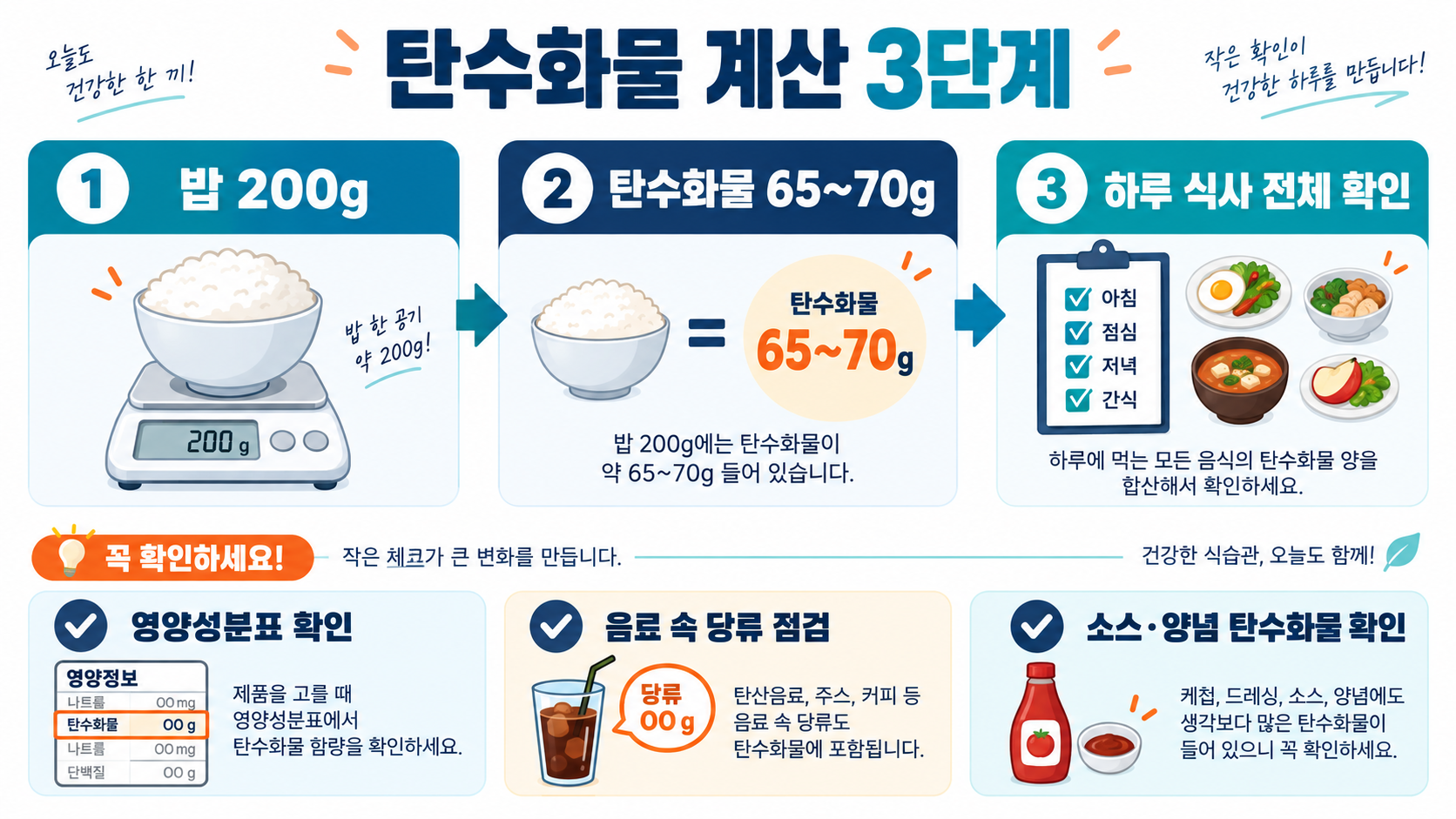밥 한 공기 칼로리와 하루 권장 탄수화물, 식사에 적용하는 법 관련 정보 카드