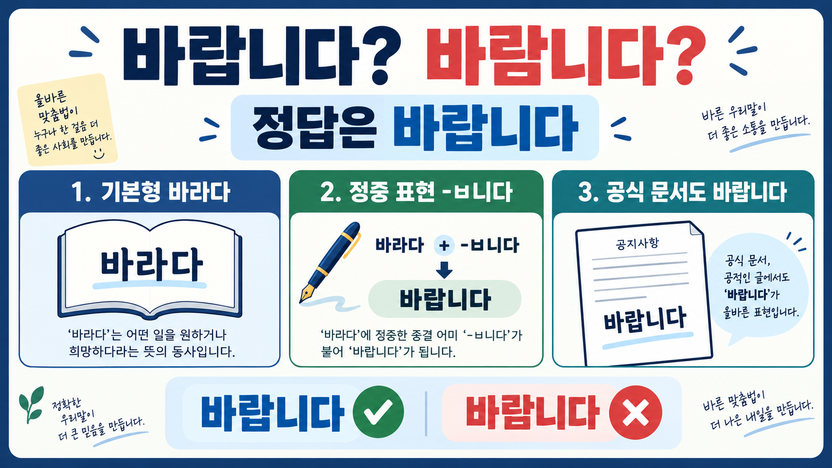 바랍니다와 바람니다, 올바른 쓰임과 차이 정보 카드