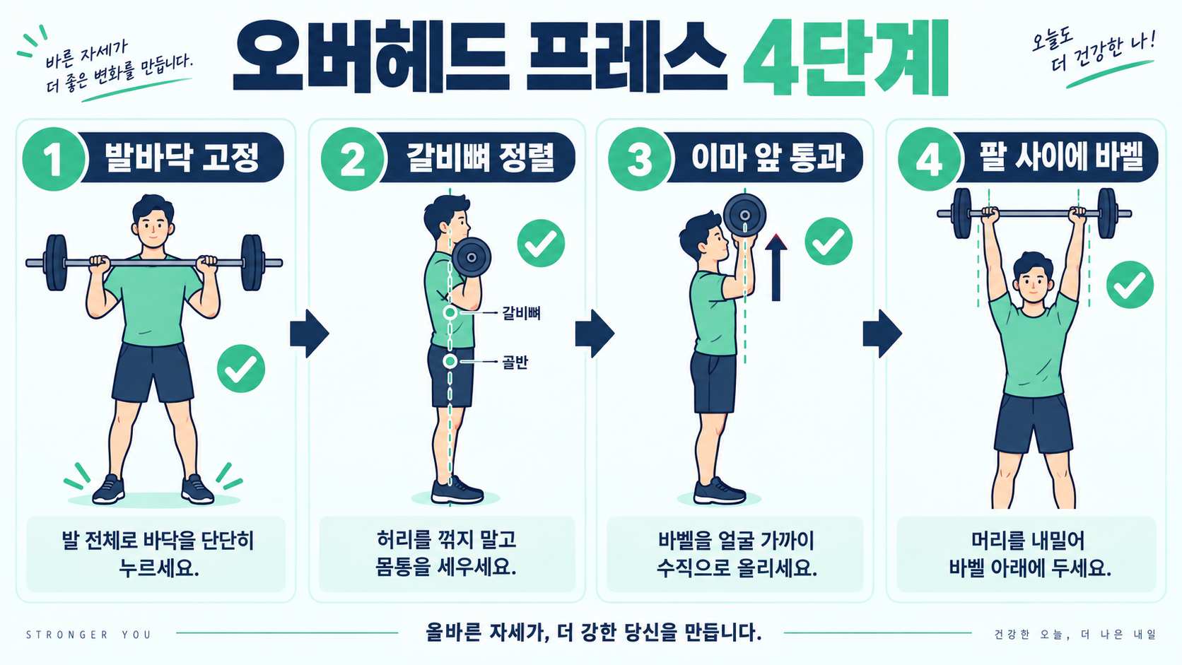 바벨 오버헤드 프레스: 어깨 운동의 자세·호흡·안전 체크리스트 관련 정보 카드