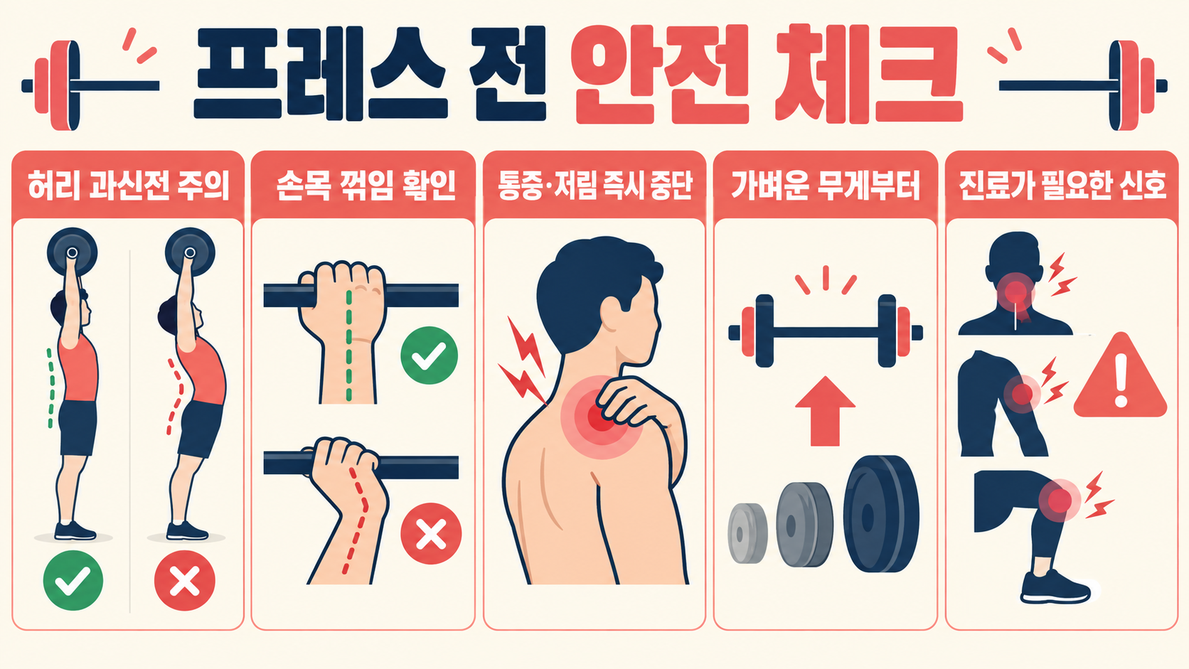 바벨 오버헤드 프레스: 어깨 운동의 자세·호흡·안전 체크리스트 확인 정보 카드