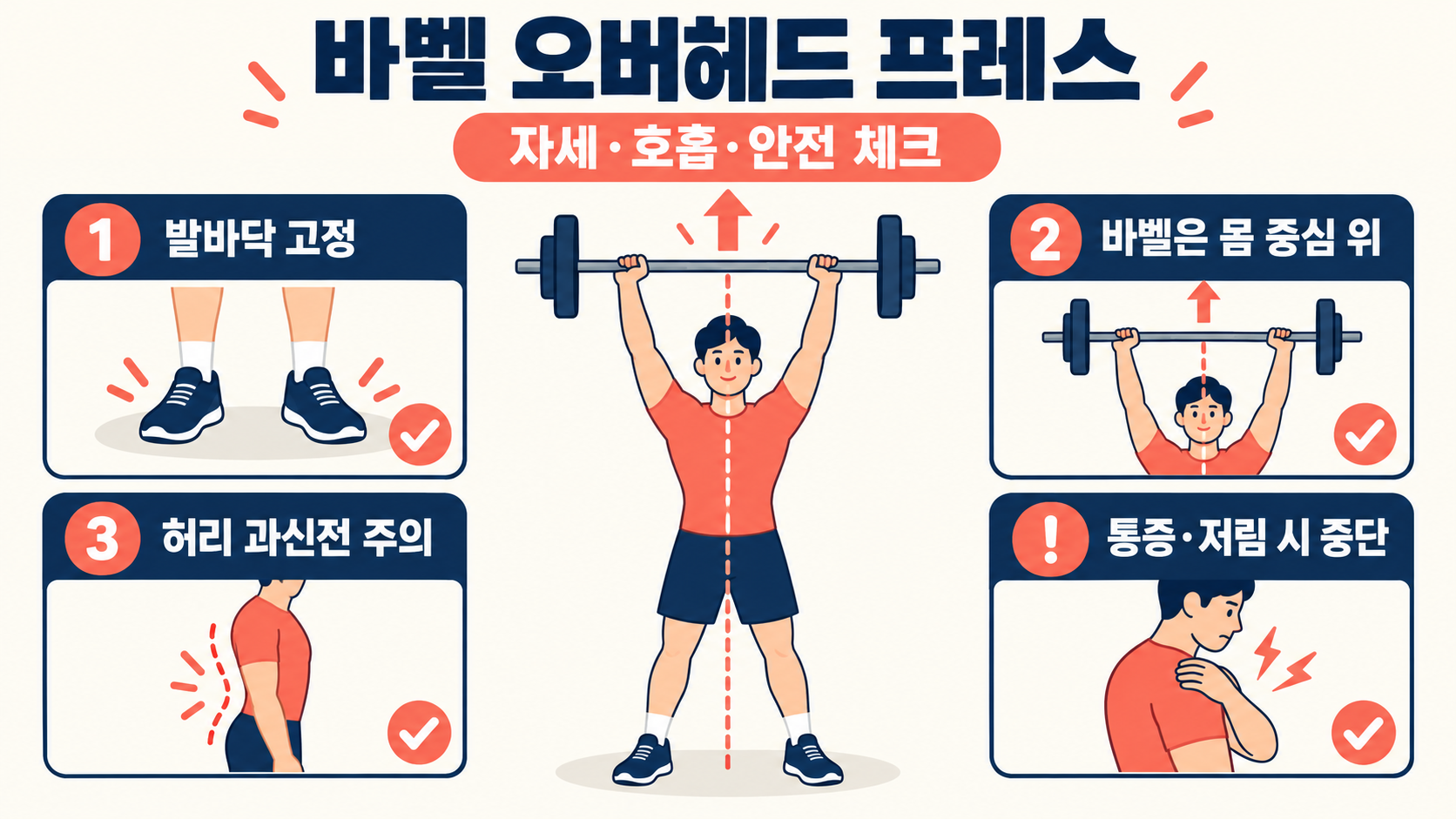 바벨 오버헤드 프레스: 어깨 운동의 자세·호흡·안전 체크리스트 정보 카드
