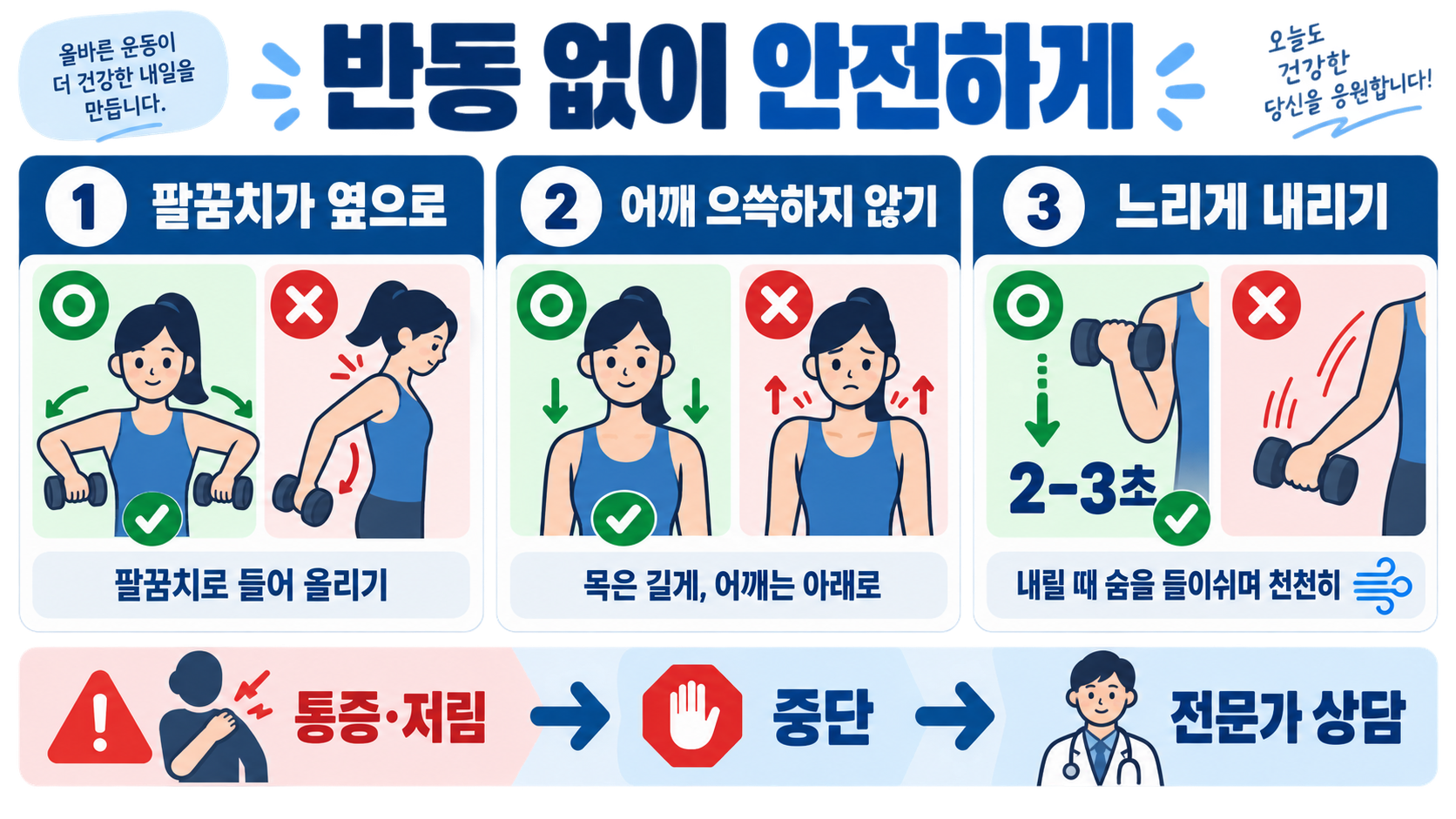 벤트오버 레터럴 레이즈 자세: 후면 어깨 자극을 위한 7가지 체크포인트 확인 정보 카드