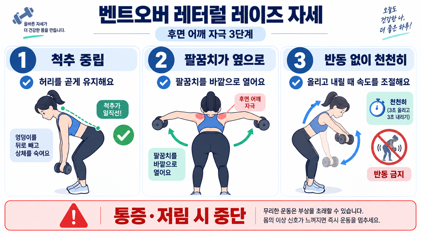 벤트오버 레터럴 레이즈 자세: 후면 어깨 자극을 위한 7가지 체크포인트 정보 카드
