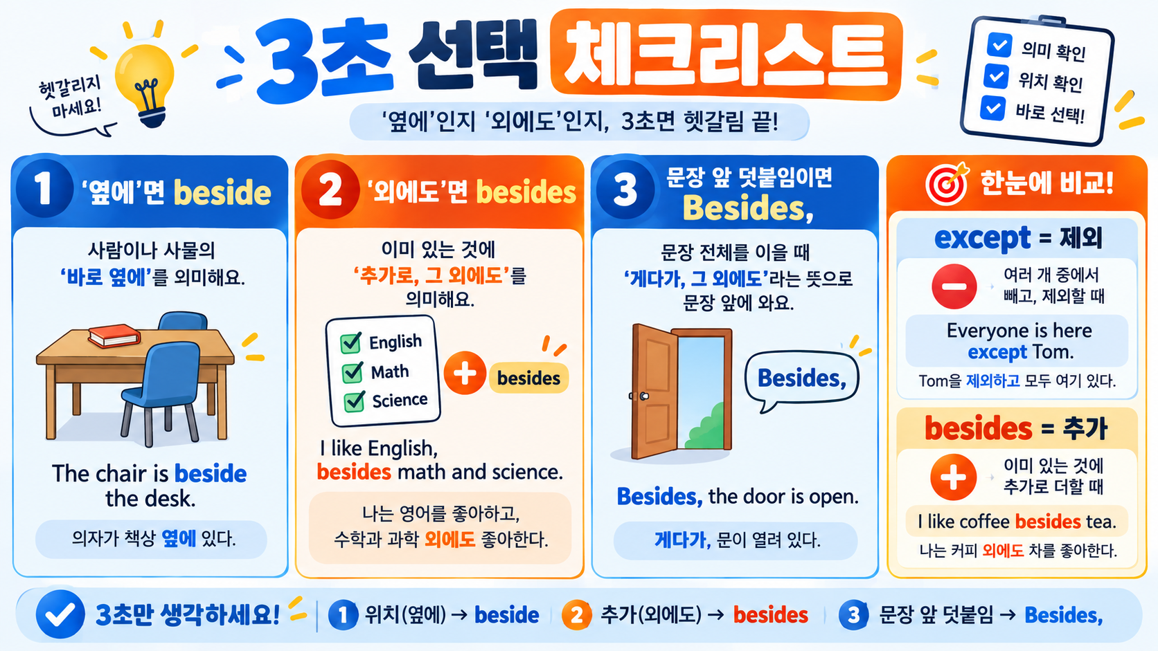 beside와 besides 차이: 위치·추가 의미를 예문으로 정리 확인 정보 카드