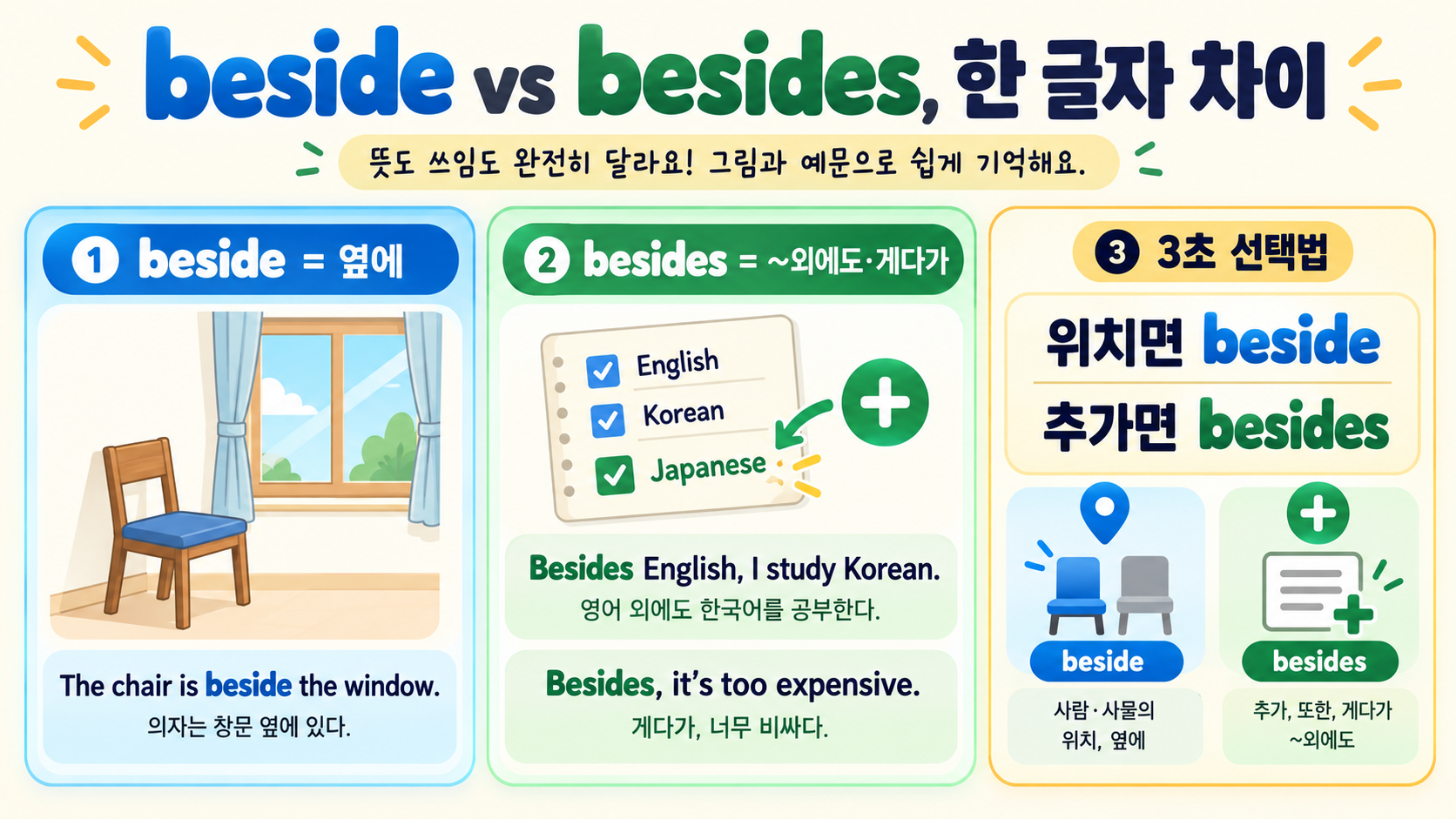beside와 besides 차이: 위치·추가 의미를 예문으로 정리 정보 카드