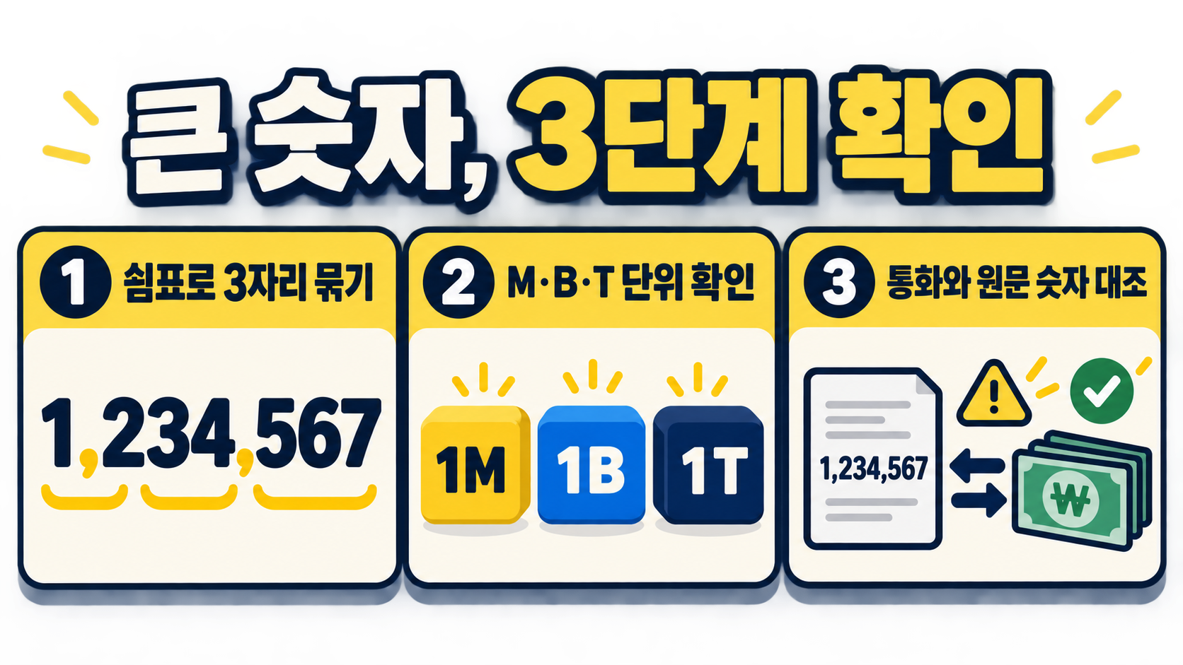 큰 숫자 영어 표현: 10만부터 1조까지 읽는 법 확인 정보 카드