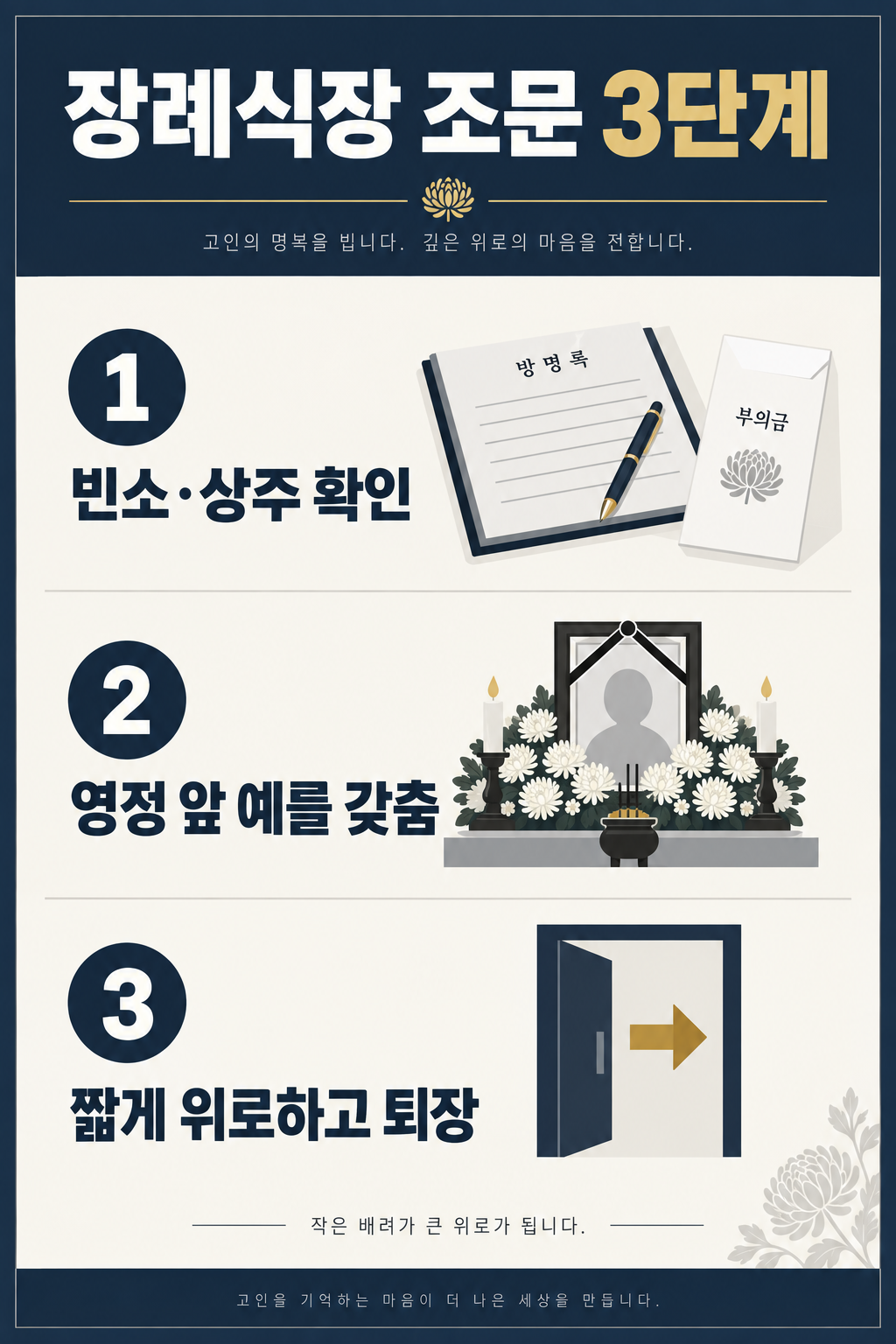 빙모상·빙부상 뜻과 조의금 예절: 관계별 조문 준비 가이드 확인 정보 카드