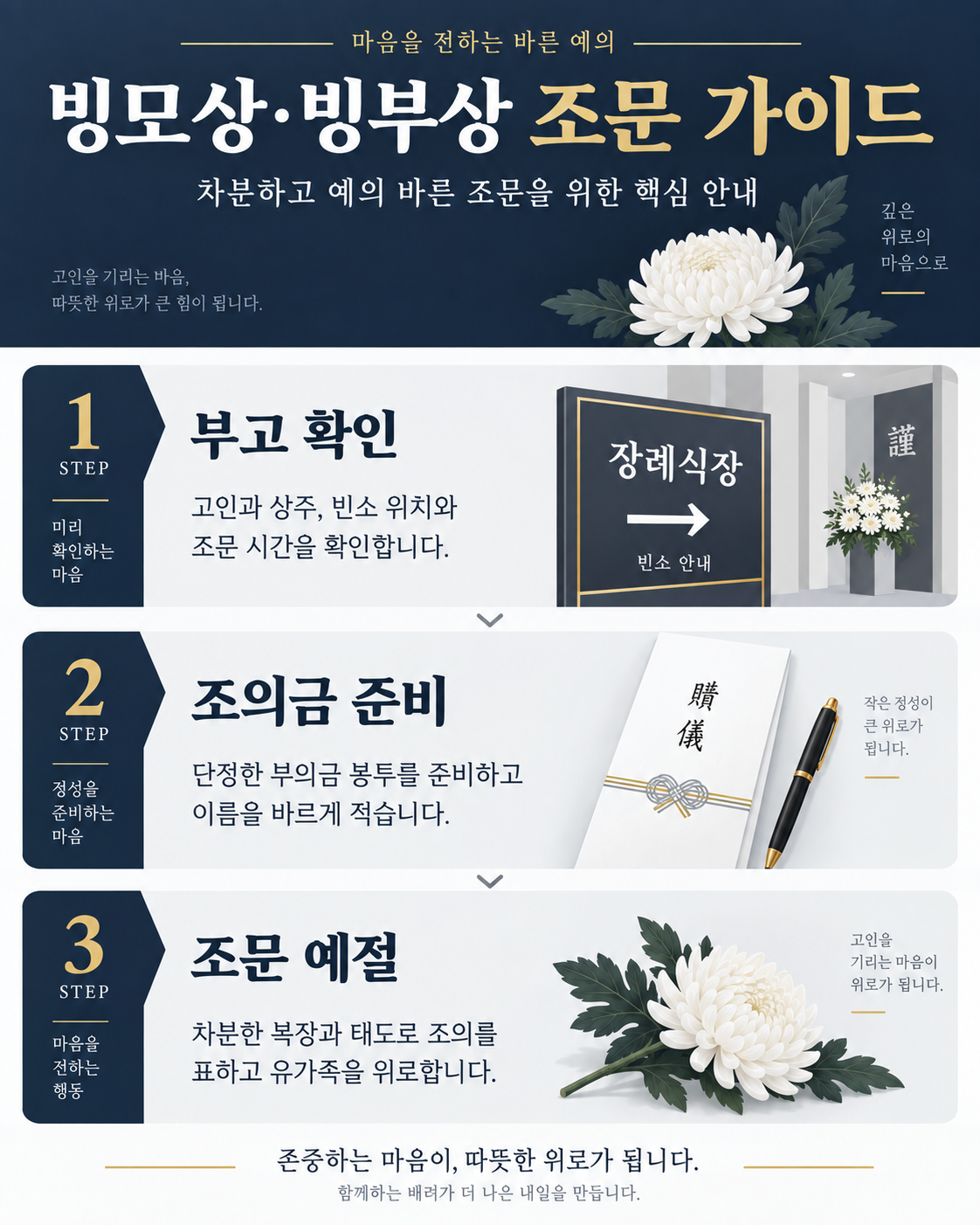 빙모상·빙부상 뜻과 조의금 예절: 관계별 조문 준비 가이드 정보 카드
