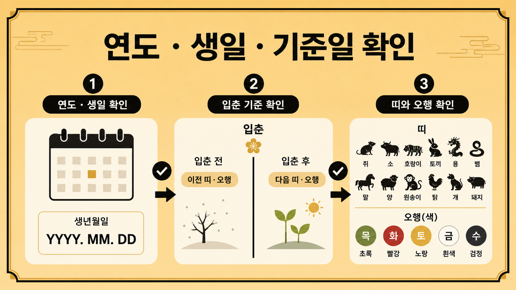 출생일기준확인정보카드