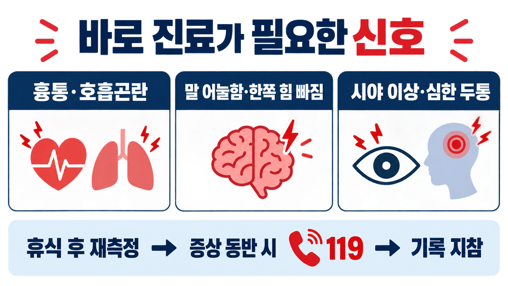 혈압 정상수치와 관리법: 범위·증상·진료 신호 확인 정보 카드