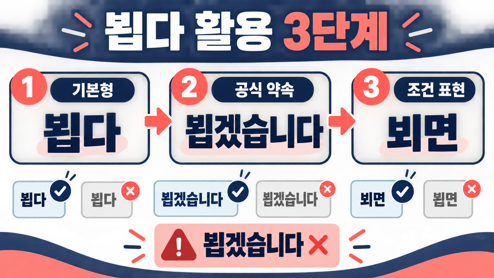 뵙겠습니다·봽겠습니다 정답: 뵈요·봬요까지 한 번에 정리 관련 정보 카드