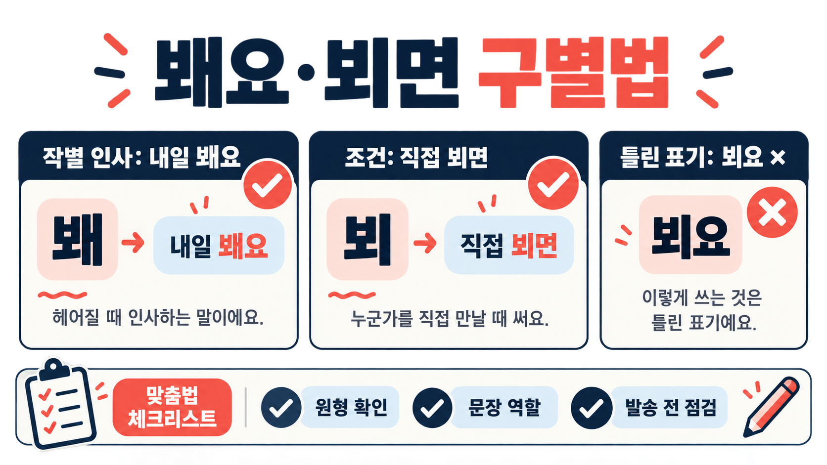 뵙겠습니다·봽겠습니다 정답: 뵈요·봬요까지 한 번에 정리 확인 정보 카드