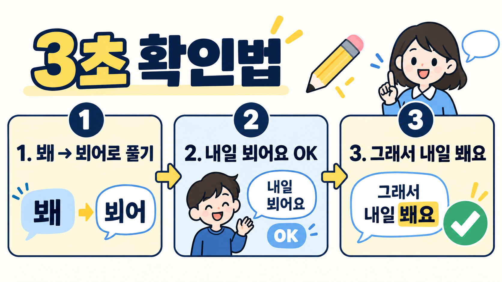 ‘뵈요’와 ‘봬요’, 무엇이 맞을까? 헷갈리지 않는 표기법 정리 관련 정보 카드