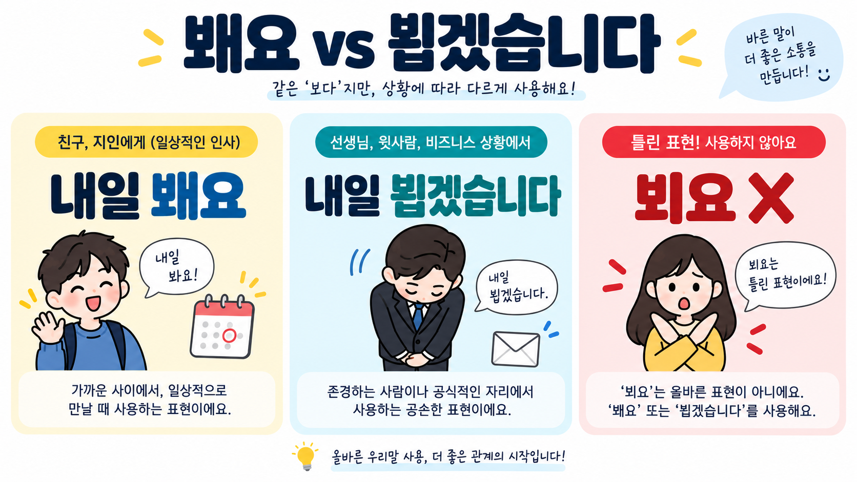‘뵈요’와 ‘봬요’, 무엇이 맞을까? 헷갈리지 않는 표기법 정리 확인 정보 카드