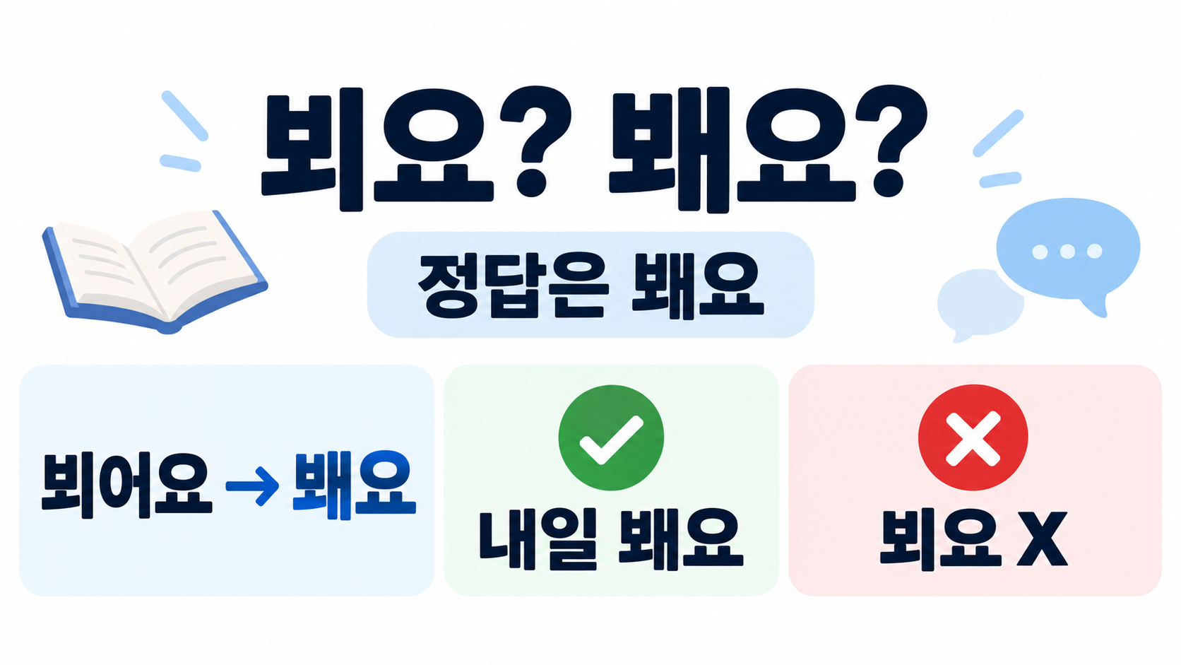 ‘뵈요’와 ‘봬요’, 무엇이 맞을까? 헷갈리지 않는 표기법 정리 정보 카드