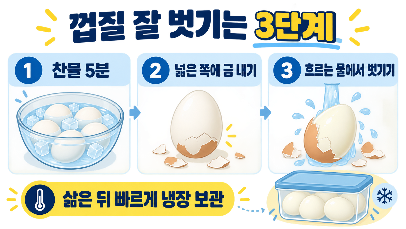 삶은 계란 껍질 잘 까지게 삶는 법: 소금·식초·찬물 활용 가이드 확인 정보 카드