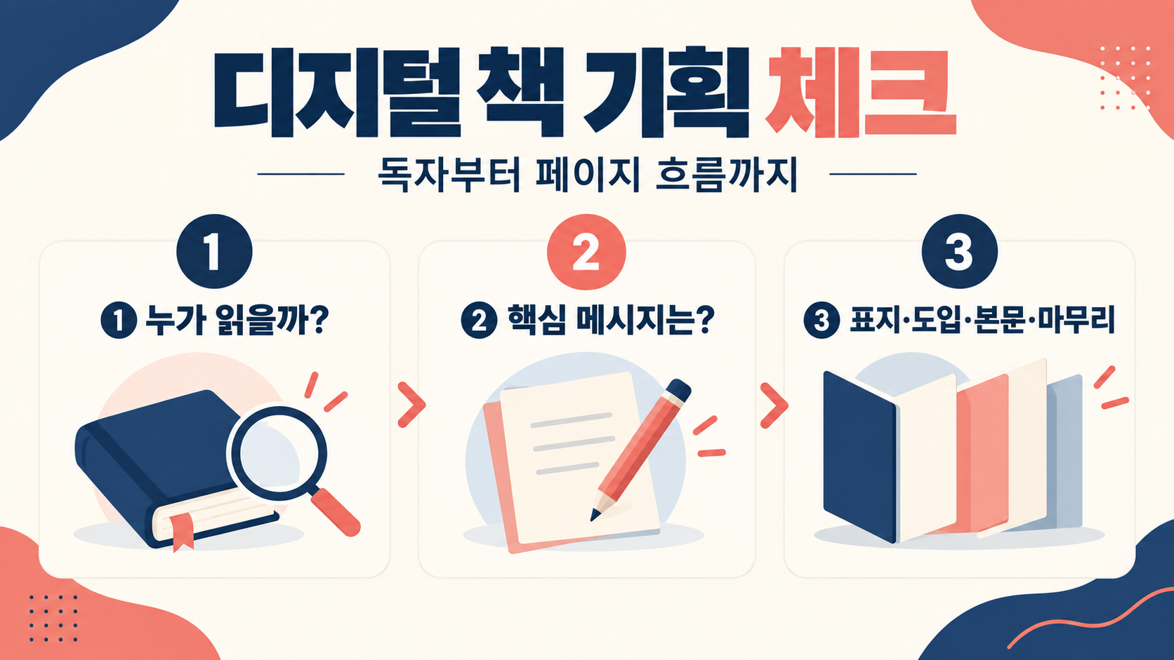 북크리에이터로 만드는 나만의 디지털 책: 교실 활용 가이드 관련 정보 카드