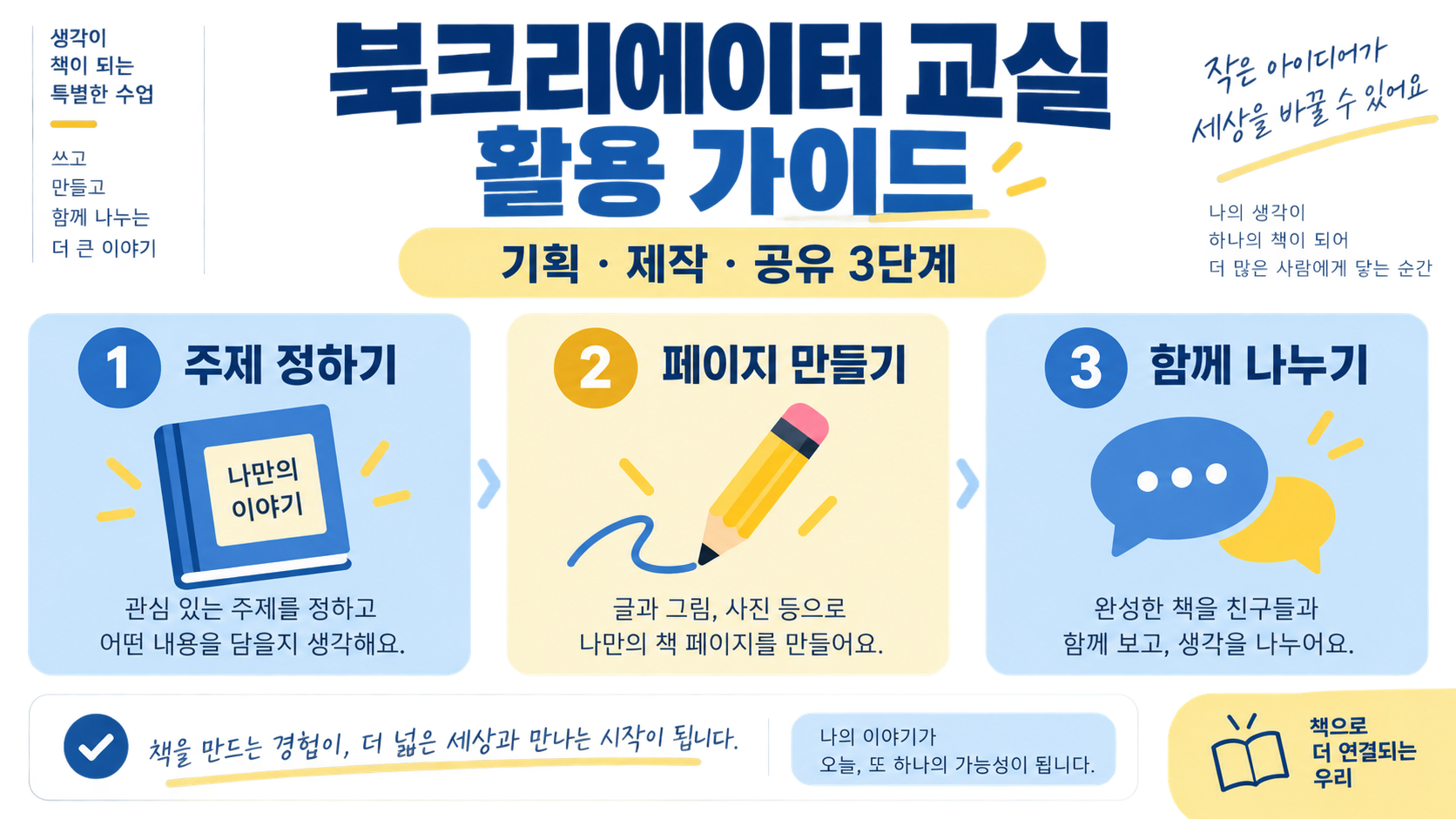 북크리에이터로 만드는 나만의 디지털 책: 교실 활용 가이드 정보 카드