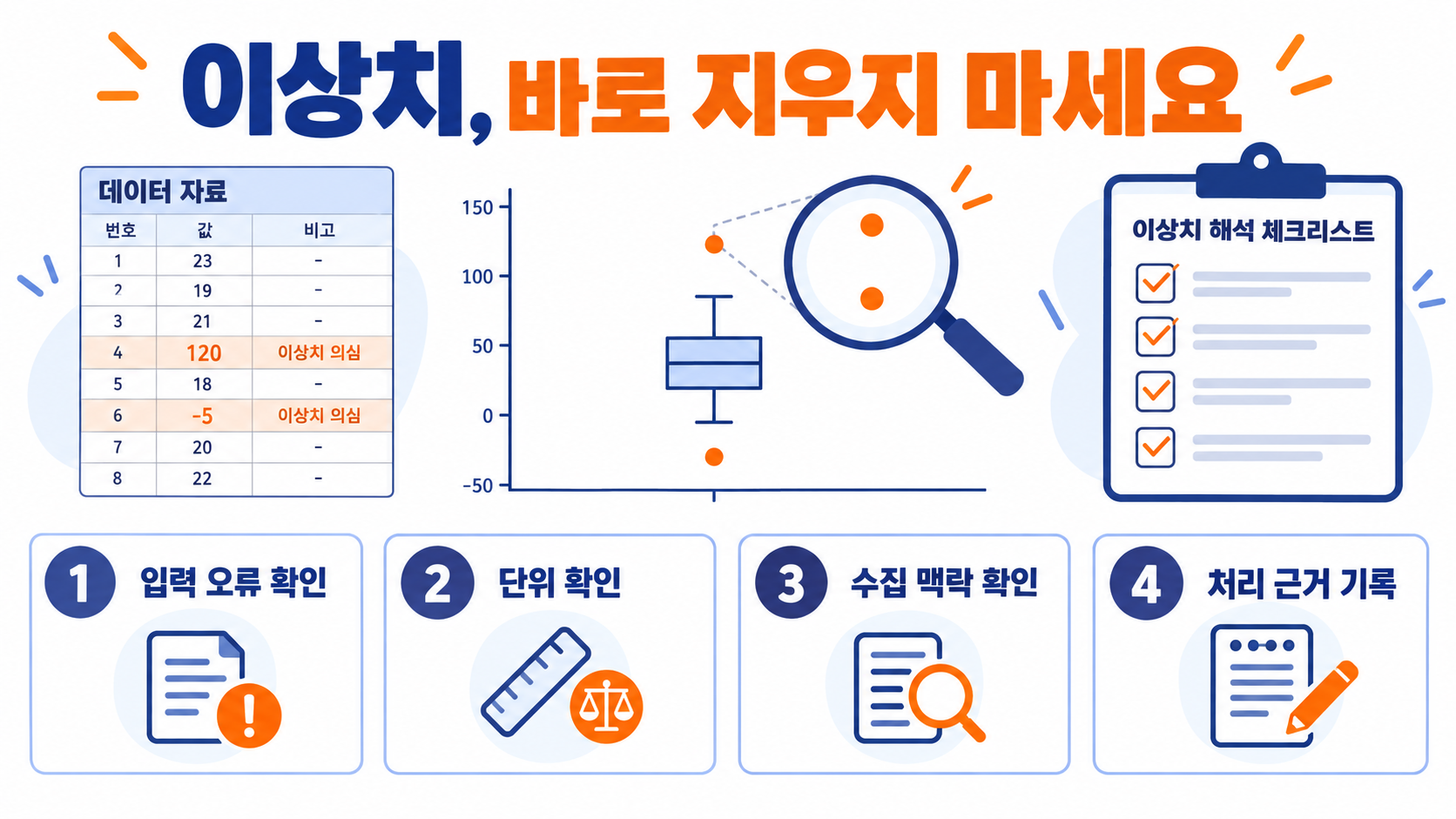 박스플롯 그래프 읽는 법: 사분위수·중앙값·이상치 한눈에 이해하기 확인 정보 카드
