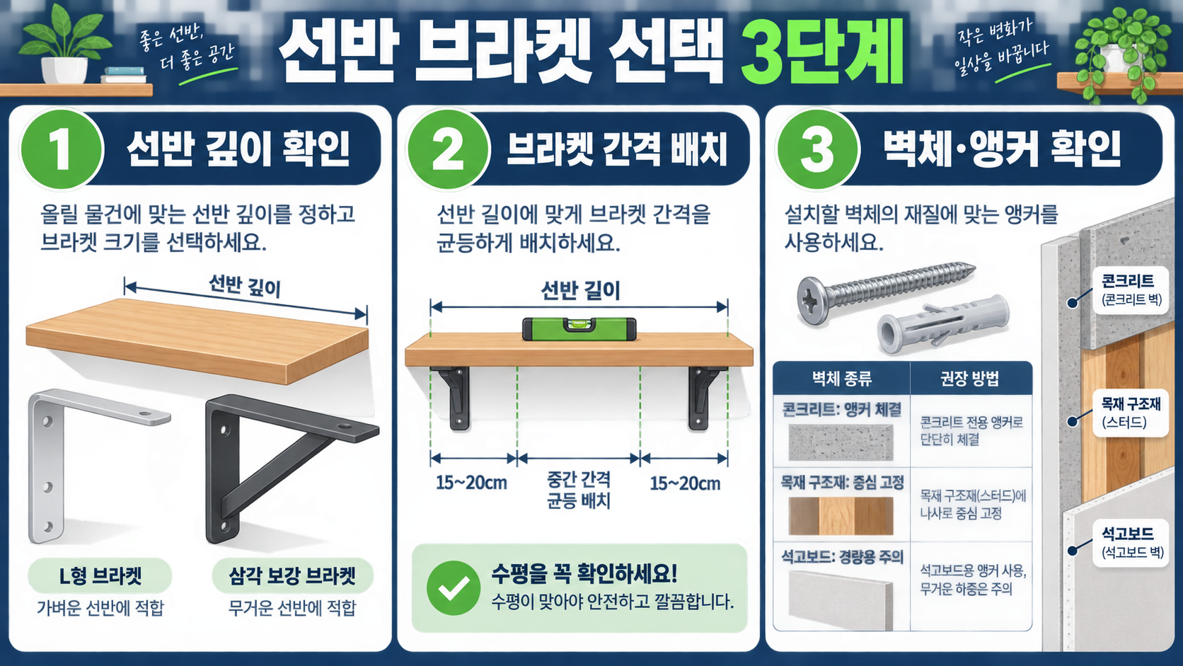 브라켓 종류와 용도: 선반·구조물·배관에 맞는 선택 가이드 관련 정보 카드