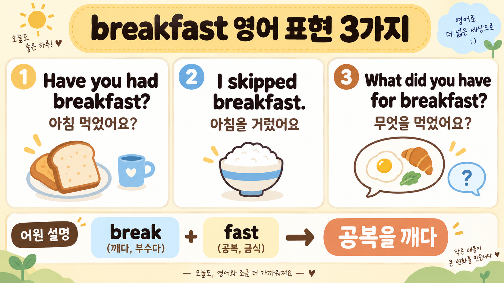 breakfast는 왜 아침식사일까? break+fast 어원과 영어 표현 정리 확인 정보 카드