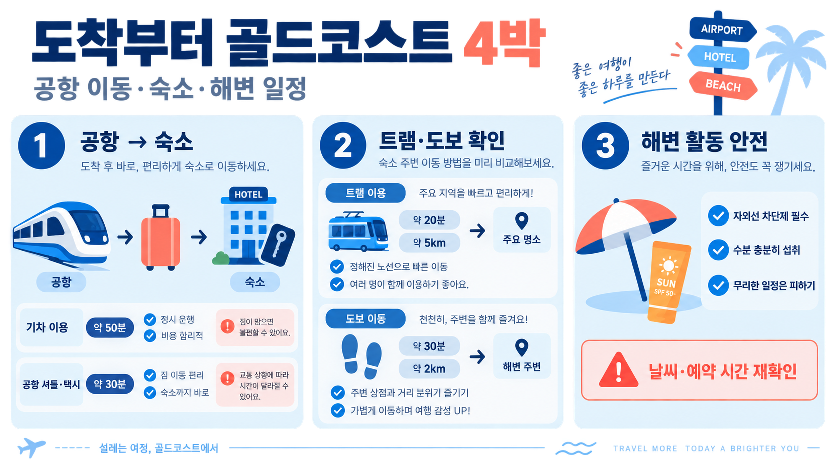 브리즈번·골드코스트 8박 10일 여행 일정: 동선과 준비 체크리스트 관련 정보 카드