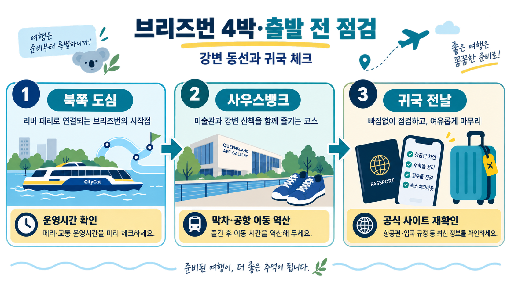 브리즈번·골드코스트 8박 10일 여행 일정: 동선과 준비 체크리스트 확인 정보 카드
