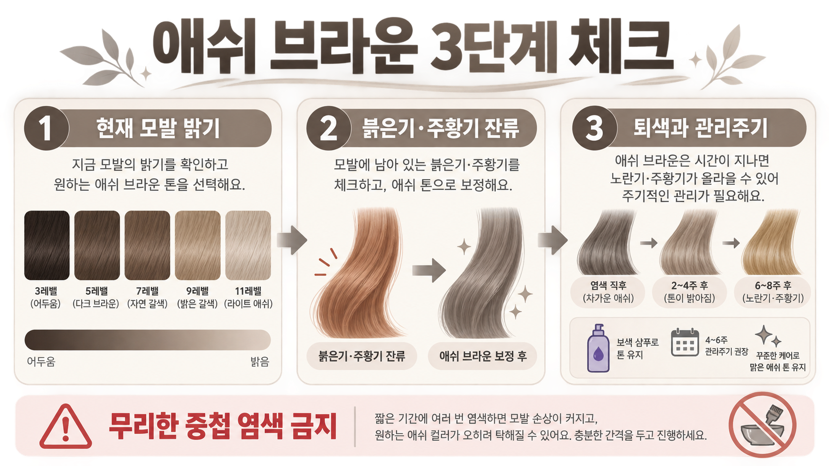 갈색·애쉬 브라운 염색 종류와 피부톤별 헤어컬러 고르는 법 관련 정보 카드