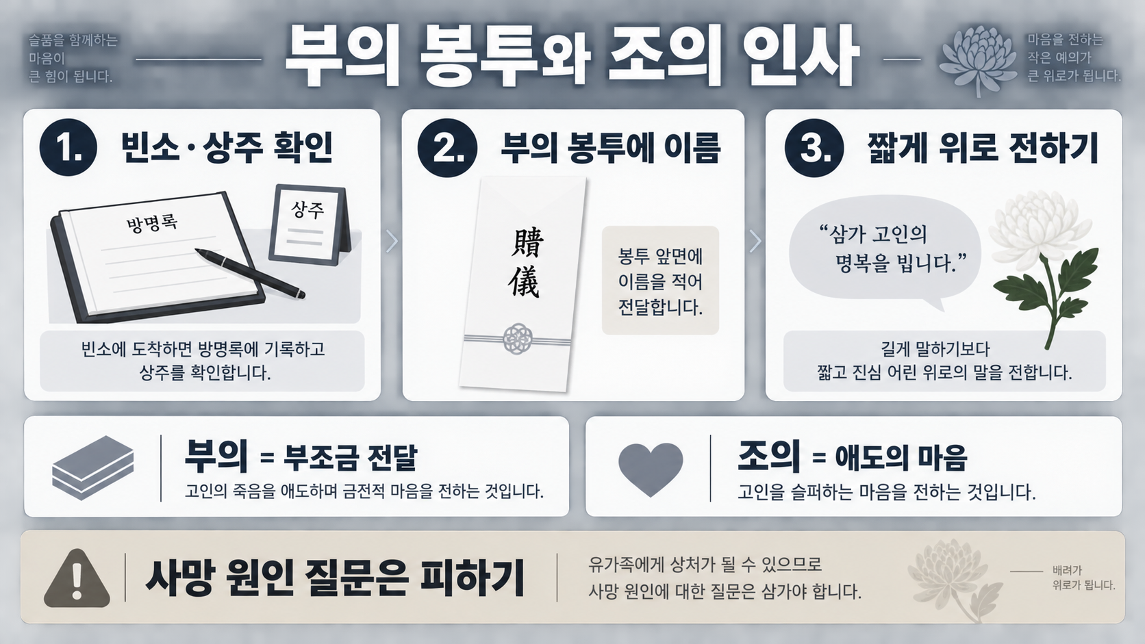 부의·조의·근조 뜻과 상황별 올바른 사용법 관련 정보 카드