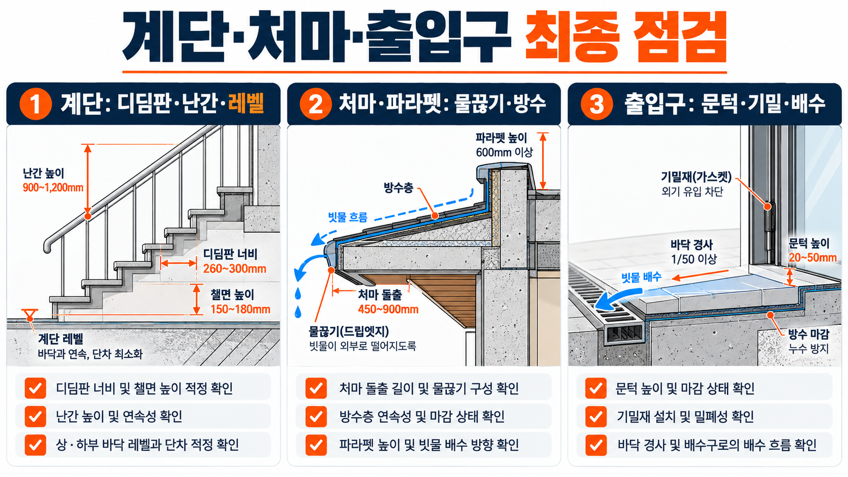 건축 단면상세 이해하기: 외벽·바닥·천장·계단 작도 체크리스트 확인 정보 카드
