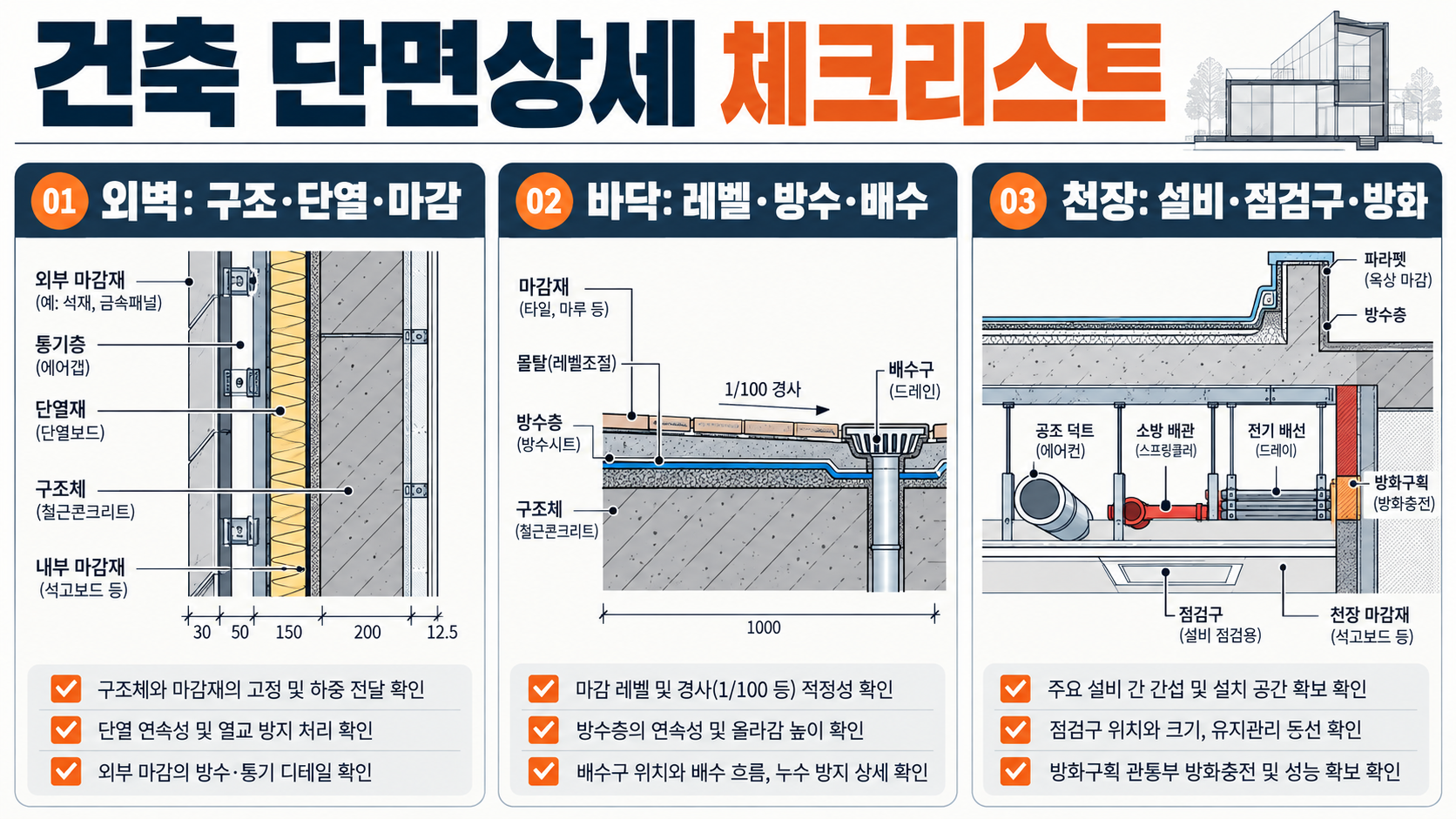 건축 단면상세 이해하기: 외벽·바닥·천장·계단 작도 체크리스트 대표 이미지