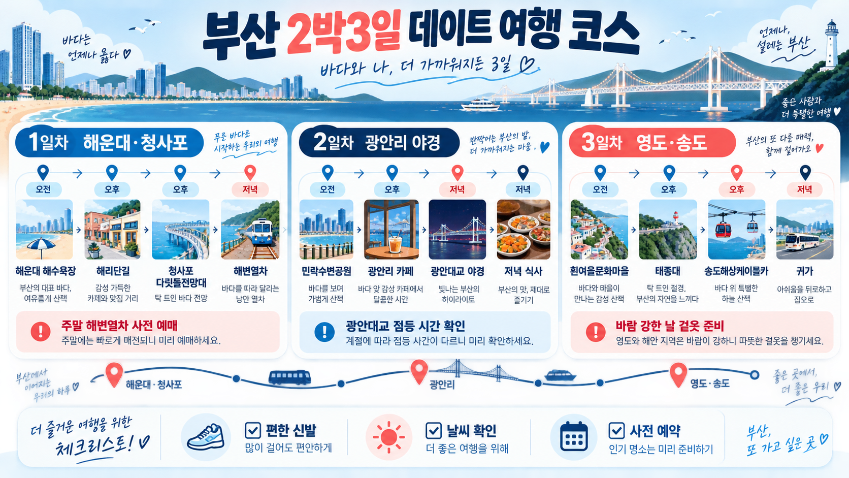 부산 2박3일 데이트 여행 코스: 가볼 만한 곳과 놀거리 정리 정보 카드