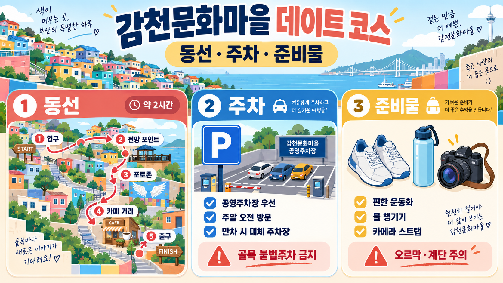 부산 감천문화마을 데이트 여행 코스와 주차장 안내 정보 카드