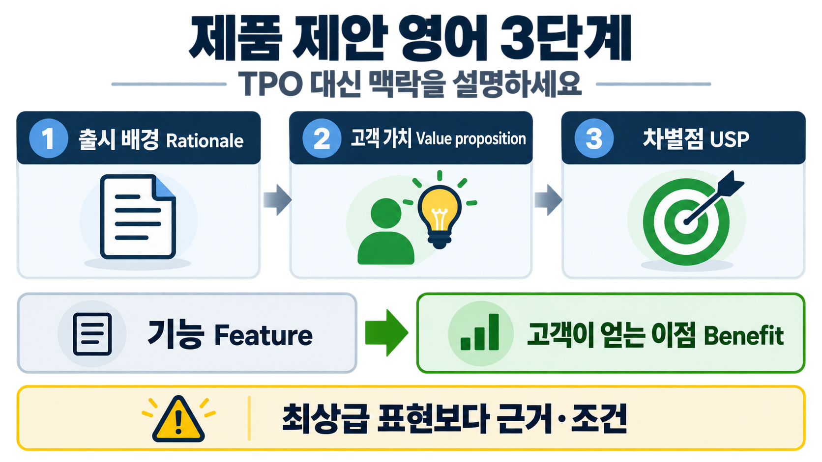 외국계 회사에서 TPO 대신 쓰는 영어 표현: 업무 맥락별 실전 가이드 관련 정보 카드