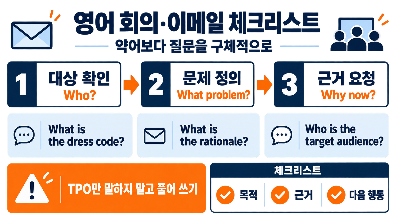 외국계 회사에서 TPO 대신 쓰는 영어 표현: 업무 맥락별 실전 가이드 확인 정보 카드