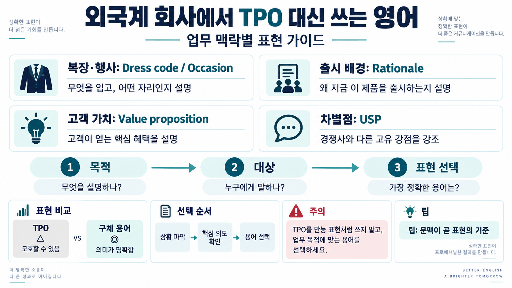 외국계 회사에서 TPO 대신 쓰는 영어 표현: 업무 맥락별 실전 가이드 정보 카드