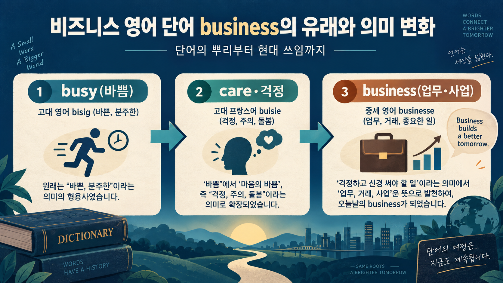 비즈니스 영어 단어 business의 유래와 의미 변화 정보 카드