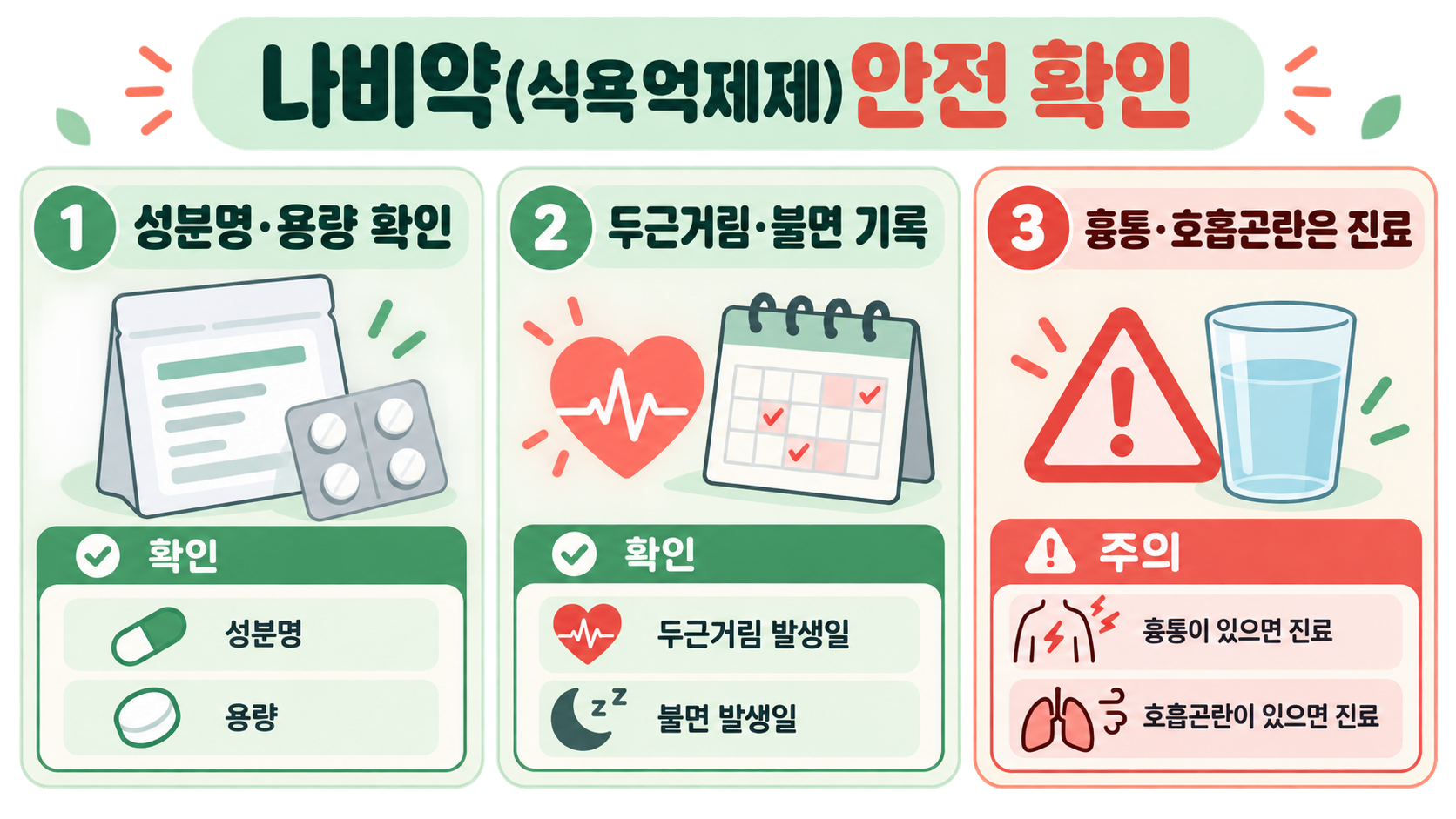 나비약(식욕억제제), 임상 관점에서 보는 효과·부작용·안전한 확인법 정보 카드