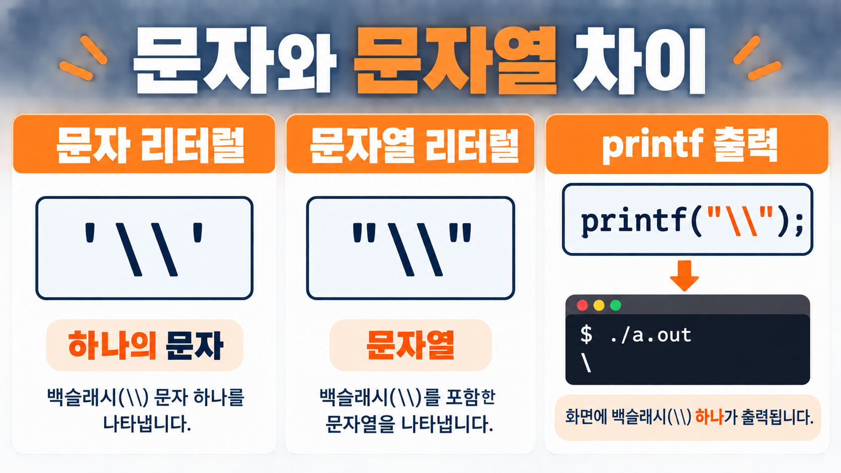 C언어 백슬래시(역슬래시) 문자 입력하기: 이스케이프 규칙부터 출력까지 관련 정보 카드